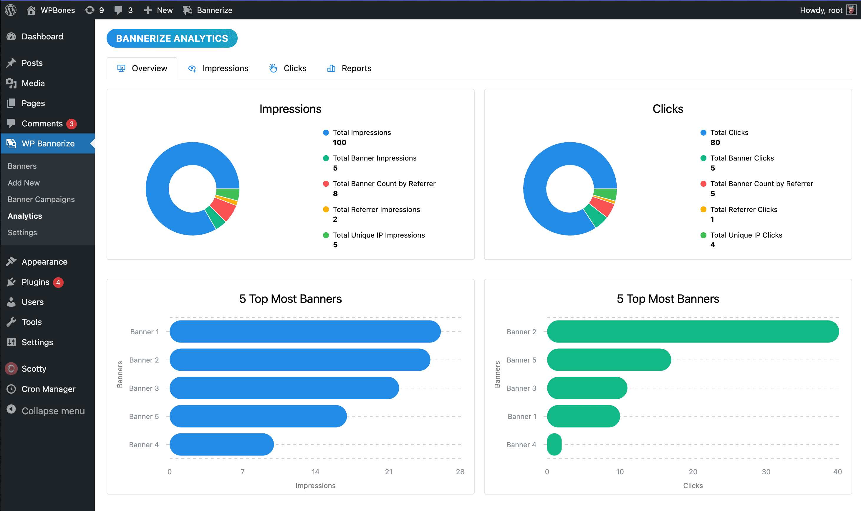 Analytics Overview