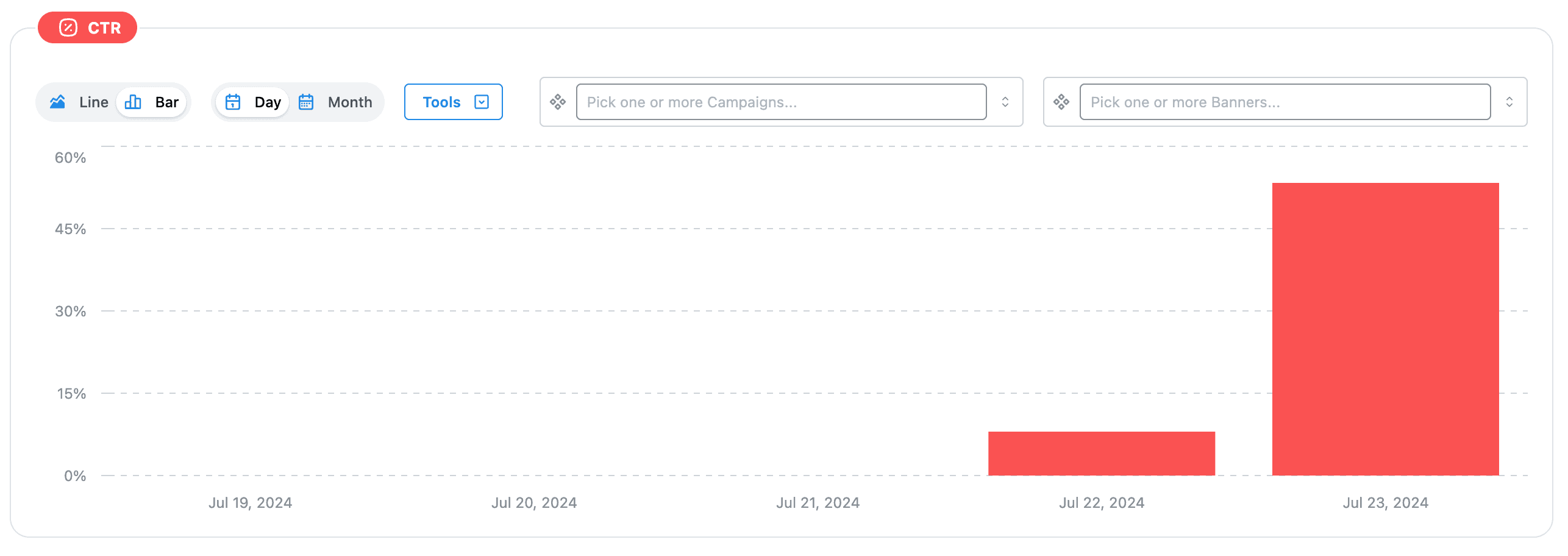 Analytics Reports